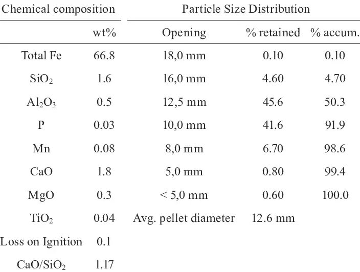 iron-ore-pellets